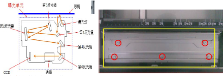 曝光组件